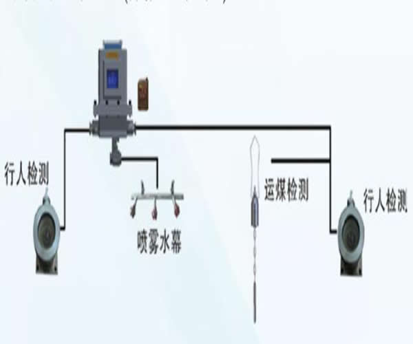 降尘喷雾