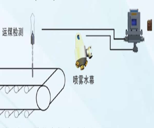 降尘喷雾