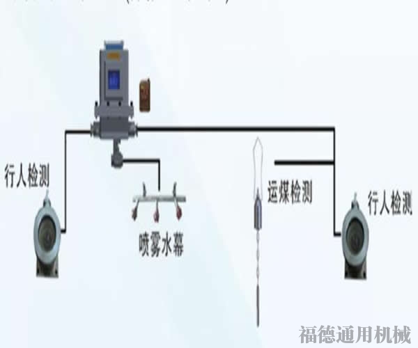 触控加光控降尘喷雾