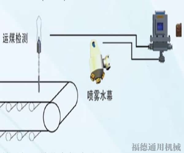 触控降尘喷雾