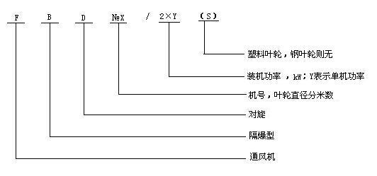 除尘风机